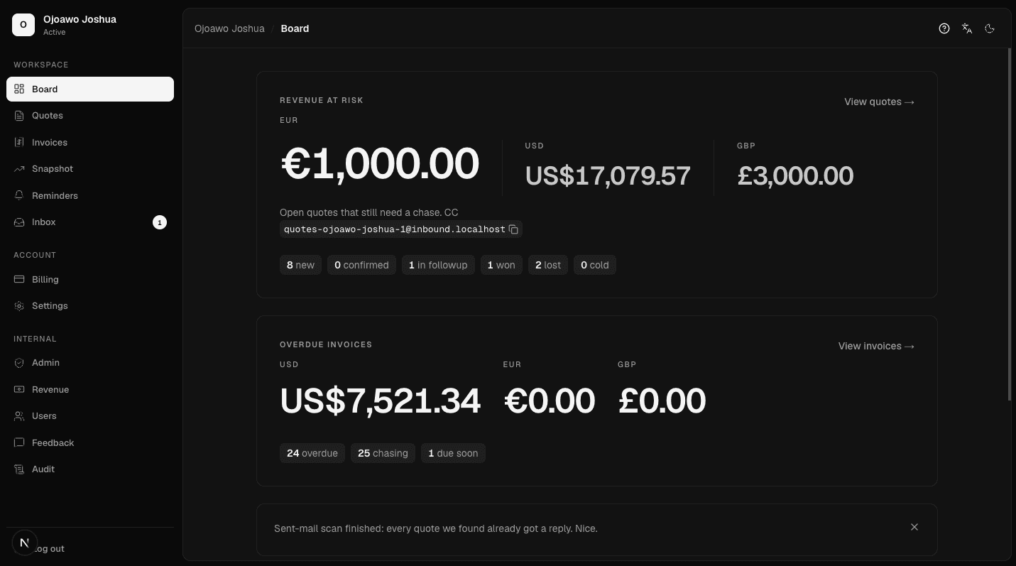 Revenue dashboard for open quotes
