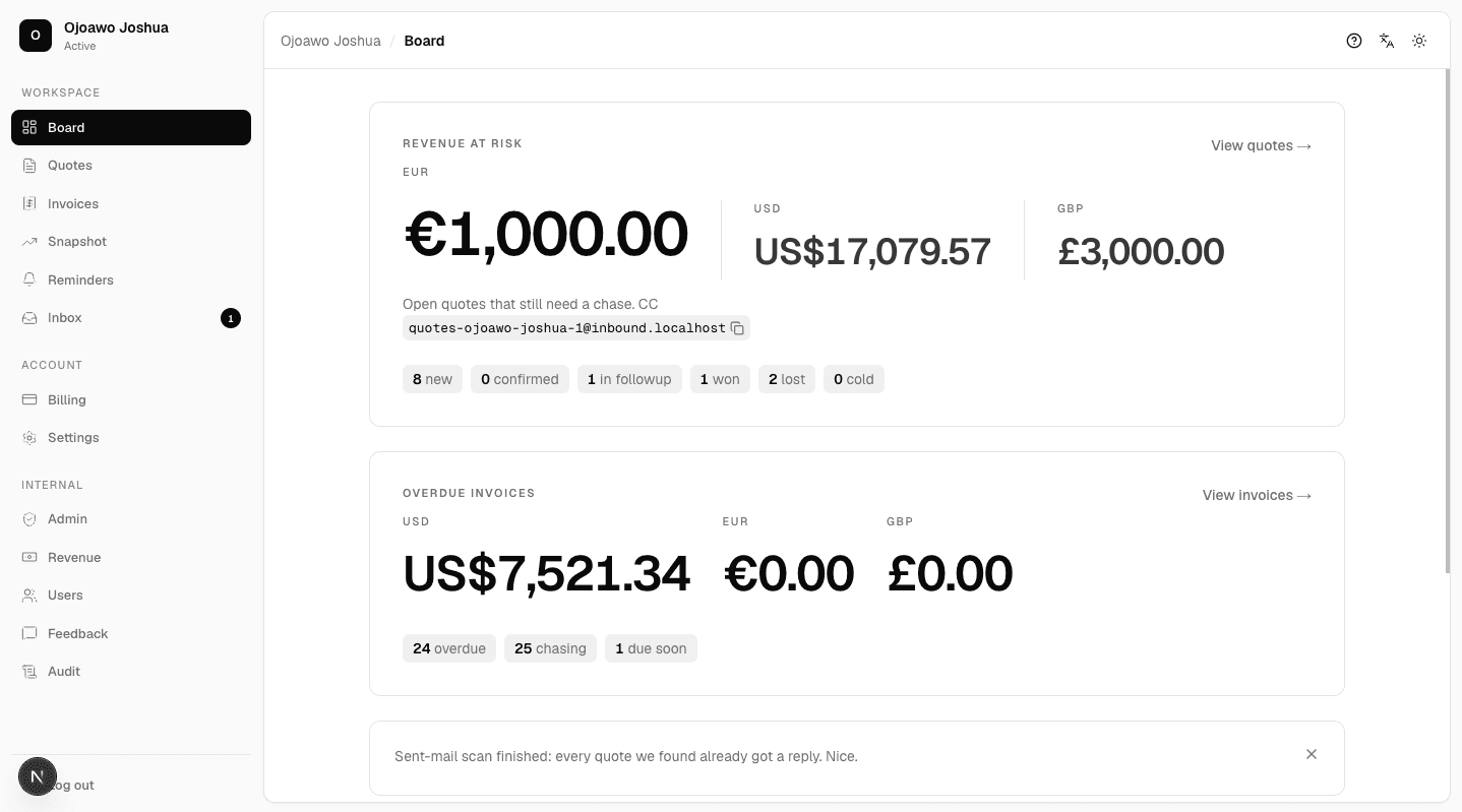Revenue dashboard for open quotes